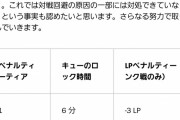 【悲報】ドッヂペナルティが大幅に増加・・・　3回目のドッヂでランク12時間BAN