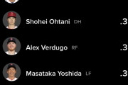 大谷翔平さん、打率がア・リーグ4位ｗｗｗｗｗｗｗｗｗ