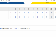 中日 6－3 阪神　試合結果　ナゴヤドーム　2020/7/1