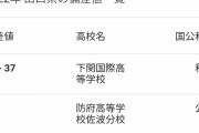 【画像】下関国債高校の偏差値ｗｗｗｗｗｗ