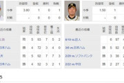 今日の西勇輝(対横浜6勝1敗)vs阪神タイガースの矛盾対決ww@wwww@www@www