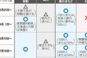 プロ野球、7/10から収容人数50％の観客入れて開催OKへ