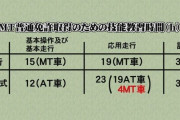 4月から自動車運転免許、自動車学校のカリキュラムが変わる…「全員がオートマ」で、希望者だけ「ミッション」に　道路交通法施行規則の一部が改正、なぜ?　自動車学校も対応に苦慮