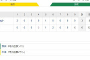 阪神 6－3 ヤクルト　試合結果　甲子園球場　2020/7/14