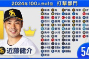 近藤健介「プロ野球1/100打撃部門で54票集めて1位になりました」←5番に置く理由