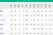 【4/22】●●●●●●●●●●●●●●横浜_●●●中日_●広島 東京○○_読売○○○○○○
