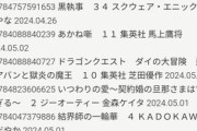 アンデッドアンラックさん、新連載に売上でボロ負けｗｗｗｗｗｗｗｗｗｗｗ