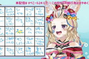 【ホロライブ】ポルカ、ビンゴ自分でつくってるの草【ぺこーら24同時視聴】
