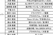 【速報】歌唱力No1決定戦予選歌唱曲ｷﾀ━━━━(ﾟ∀ﾟ)━━━━!!