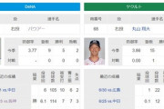 【急募】今日のバウアー対ヤクルト打線の成績予想ｗｗｗｗｗｗｗｗｗｗｗｗ