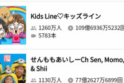 【悲報】謎のYouTuberさん、チャンネル登録者数もうじき2000万人超えｗｗｗｗｗｗ