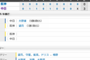 【試合結果】 9/14 中日 3 -0 阪神  大野雄大ノーヒットノーラン！！！！！