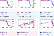 【為替相場】イスラエルとイラン衝突で円買い、ドル買いの動き　ドル円は143円台前半　ユーロ円は165円台前半へ　原油と金が急騰　仮想通貨売られる