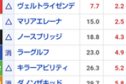 ポタジェの大阪杯からもう1年とか早いわね