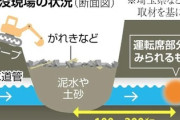 【もう埋めよう】県幹部「正直手詰まり」有毒ガスが発生、さらに流入続ける大量の汚水、崩れる地盤。もうむりぽ
