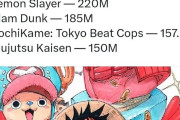 韓国人「日本の漫画、歴代売上ランキングの最新版TOP10が凄すぎる…『ONE PIECE』の6億部突破と、あの長寿作品が上位に居座り続ける理由とは？」
