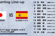 【朗報】スペイン紙…日本vsスペインの試合を採点した結果ｗｗｗｗｗｗｗｗ