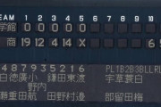 [悲報] 池田高校 高校サッカー選手権鹿児島予選で144点取られてしまうｗｗｗｗｗ