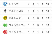 アッチアチのブンデスリーガ順位表ｗｗｗｗｗｗｗｗ