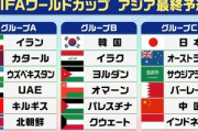 FIFA「中国マネー欲しいなぁ。中国がＷ杯出られるようにアジア枠増やすか」→結果
