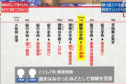 【悲報】脳外科医 竹田くん&古荒先生のモデル「ドリルを使った手術に過失はなかった」