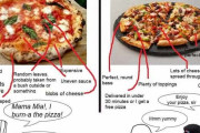 【悲報】アメリカ人さん、イタリアのピザを馬鹿にしてしまうｗｗｗｗ