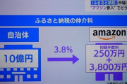 日本企業「ふるさと納税の仲介料10%な！」アマゾン「3.8%でいいよ」→結果ｗｗｗ