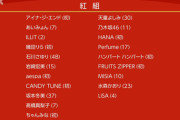 【第76回 NHK紅白歌合戦】乃木坂46、11年連続出場！！　AKB48、櫻坂46、日向坂46、LE SSERAFIMは落選