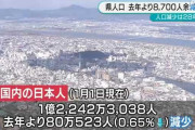 日本の人口が1年で80万人減少、海外でも衝撃的なニュースとして報道