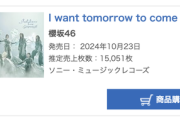 前作より2千枚減。櫻坂46 10thシングル『I want tomorrow to come』4日目売上15,051枚、累計464,360枚を売り上げオリコン第1位を獲得