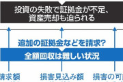 【米国ヘッジファンド】アルケゴスが破綻！　200億ドルが数日で溶ける