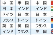【朗報】ナイジェリアとかいう謎の国、始まってしまうｗｗｗｗｗｗｗｗｗｗ