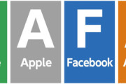 GAFA←この中に場違いの奴が一人いるな？