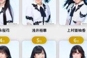 【選挙】SKE48「ティーンズユニット」メンバー投票、速報1位は末永桜花！