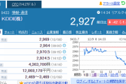 【KDDI】株価、下落