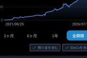 老後資金ってNISAに1800万ぶち込めば他はいらないよな？