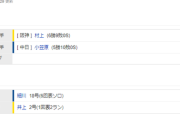 【試合結果】 9/4　中日 4-9 阪神 小笠原初回6失点の炎上・・初回2点先制も守れず連敗