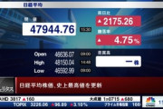 日経平均株価､4.75%上昇して4万7944.76円で終了(史上最高値更新) 防衛･核融合･宇宙などの｢高市銘柄｣や半導体株が押し上げ