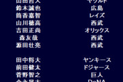 2023年WBC日本代表スタメン、ほぼ決定ＷＷＷＷＷＷＷＷＷＷＷＷＷＷＷ