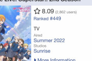 【朗報】ラブライブ！シリーズの2期の海外評価、ラブライブ！スーパースター!!が一番高い！！
