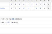 ホークス5連勝！高谷2号弾含む4打点！武田今季2勝目！鷹の祭典初戦白星！