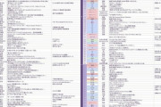 【乃木坂46】2021年の活動録をまとめた有能ファン！やはり年々仕事量が増えている！！！
