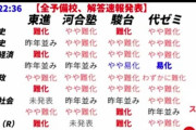 【悲報】ブラタモリ、共通テストの問題を的中させてしまう