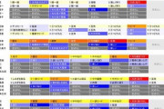速報　大阪で4議席ある公明党　維新に全部取られそう😢