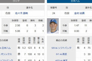 【悲報】日ハム、千葉ロッテに包囲網を敷かれる
