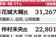 止まらぬ「オール沖縄」の退潮　沖縄市長選で自公推薦の花城氏当選確実「沖縄市を守れた」[1/27]