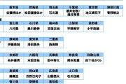 47都道府県別「自慢のスポーツ選手」発表！