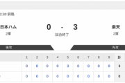 【2軍 日本ハムvs.楽天】0-3で負け