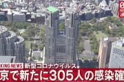 【12/14】東京都で新たに305人の感染確認　新型コロナウイルス