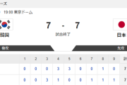 侍ジャパン、あと1アウトから痛恨の同点弾で引き分け